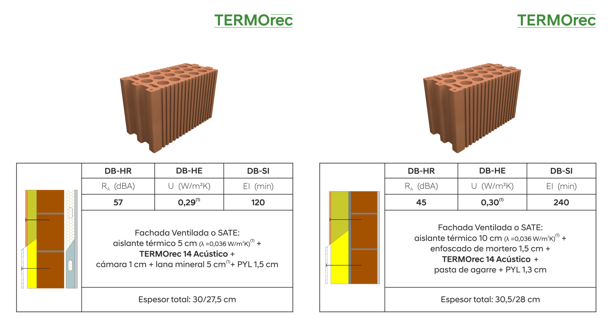 termorec-de-ceranor-ceranor